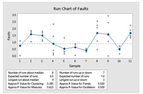 runs.test function 